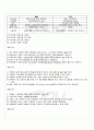 2010년 1학기 일본의 기업과 경영 출석대체시험 핵심체크 2페이지