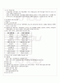 2010년 1학기 경영학개론 출석대체시험 핵심체크 4페이지