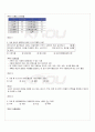 2010년 1학기 식생활관리 출석대체시험 핵심체크 4페이지