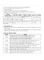 2010년 1학기 생애발달과교육 출석대체시험 핵심체크 3페이지