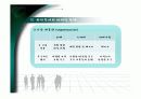 하나투어의 마케팅 전략 21페이지