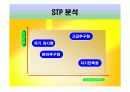신라호텔 마케팅 17페이지