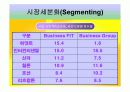 신라호텔 마케팅 20페이지