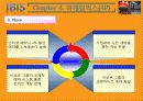 IBIS 호텔 마케팅전략 18페이지