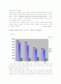 [사회과학] 일본본토일주 4박5일 비교분석 및 기획 2페이지