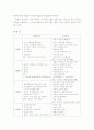 [사회과학] 일본본토일주 4박5일 비교분석 및 기획 3페이지