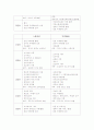 [사회과학] 일본본토일주 4박5일 비교분석 및 기획 4페이지