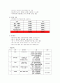 컨벤션 유치제안서-대구exco에 2012년 세계관광학회(가상)를 유치한다는 제안서 17페이지