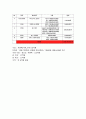 컨벤션 유치제안서-대구exco에 2012년 세계관광학회(가상)를 유치한다는 제안서 18페이지