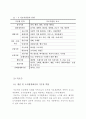 도시경관계획 18페이지