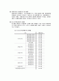 도시설계과정의 행위제한에 대하여(국토의계획및이용에관한법률) 17페이지