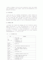 도시계획 관련법 변천 과정 5페이지