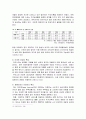 주택유형별 특성비교 20페이지
