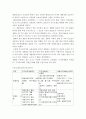 미국의 토지이용 규제 13페이지