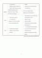 The United States Foreign Policy toward North Korea 11페이지
