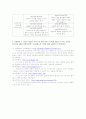 잘못된 과학 기술 실패 사례(계획서) 2페이지