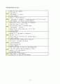 성인간호학 실습 ICH (Intracerebral Hemorrhage) 케이스 스터디 15페이지
