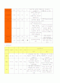 성인간호학 실습 췌장암(pancreatic cancer)  케이스 스터디 6페이지