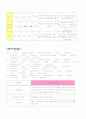 성인간호학 실습 췌장암(pancreatic cancer)  케이스 스터디 7페이지