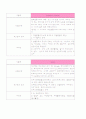 성인간호학 실습 췌장암(pancreatic cancer)  케이스 스터디 8페이지