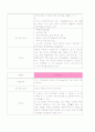 성인간호학 실습 췌장암(pancreatic cancer)  케이스 스터디 10페이지