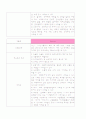 성인간호학 실습 췌장암(pancreatic cancer)  케이스 스터디 12페이지