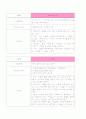 성인간호학 실습 췌장암(pancreatic cancer)  케이스 스터디 13페이지