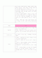 성인간호학 실습 췌장암(pancreatic cancer)  케이스 스터디 14페이지