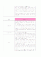 성인간호학 실습 췌장암(pancreatic cancer)  케이스 스터디 15페이지