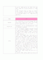 성인간호학 실습 췌장암(pancreatic cancer)  케이스 스터디 16페이지