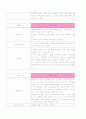 성인간호학 실습 췌장암(pancreatic cancer)  케이스 스터디 17페이지