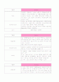 성인간호학 실습 췌장암(pancreatic cancer)  케이스 스터디 19페이지