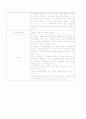 성인간호학 실습 췌장암(pancreatic cancer)  케이스 스터디 20페이지