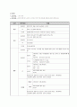 [간호] 아동 RDS(신생아 호흡곤란 증후군)&NEC(괴사성장염) 케이스 스터디 10페이지