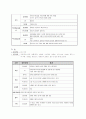 [간호] 아동 RDS(신생아 호흡곤란 증후군)&NEC(괴사성장염) 케이스 스터디 11페이지