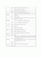 [간호] 아동 RDS(신생아 호흡곤란 증후군)&NEC(괴사성장염) 케이스 스터디 12페이지