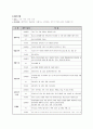[간호] 아동 RDS(신생아 호흡곤란 증후군)&NEC(괴사성장염) 케이스 스터디 16페이지