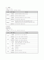 [간호] 아동 RDS(신생아 호흡곤란 증후군)&NEC(괴사성장염) 케이스 스터디 19페이지