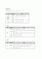 [간호] 아동 RDS(신생아 호흡곤란 증후군)&NEC(괴사성장염) 케이스 스터디 20페이지