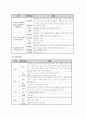 [간호] 아동 RDS(신생아 호흡곤란 증후군)&NEC(괴사성장염) 케이스 스터디 24페이지