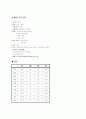 [간호] 아동 RDS(신생아 호흡곤란 증후군)&NEC(괴사성장염) 케이스 스터디 30페이지