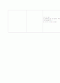 [간호] 아동 RDS(신생아 호흡곤란 증후군)&NEC(괴사성장염) 케이스 스터디 46페이지