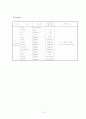 성인간호학 응급실 실습 충수돌기염 (Appendicitis) 케이스 스터디 12페이지