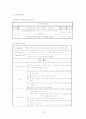 성인간호학 응급실 실습 충수돌기염 (Appendicitis) 케이스 스터디 15페이지