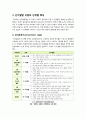 [아동발달]피아제의 인지발달 이론에 대하여 - 피아제 인지발달 이론의 주요 개념 및 단계별 특징 이해와 비판적 견해 고찰 4페이지