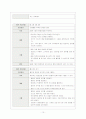(정신간호학케이스) 정신분열병 10페이지