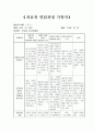 치료적면담과정기록지 1페이지