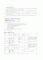 프로그래밍언 언어와 ActiveX 2페이지