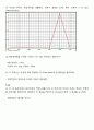 전자회로 설계 및 실습 - 예비8 : Common Source Amplifier 설계 7페이지