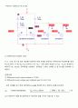 전자회로 설계 및 실습 - 예비10:Current-Steering 회로와 Differential Amp  4페이지